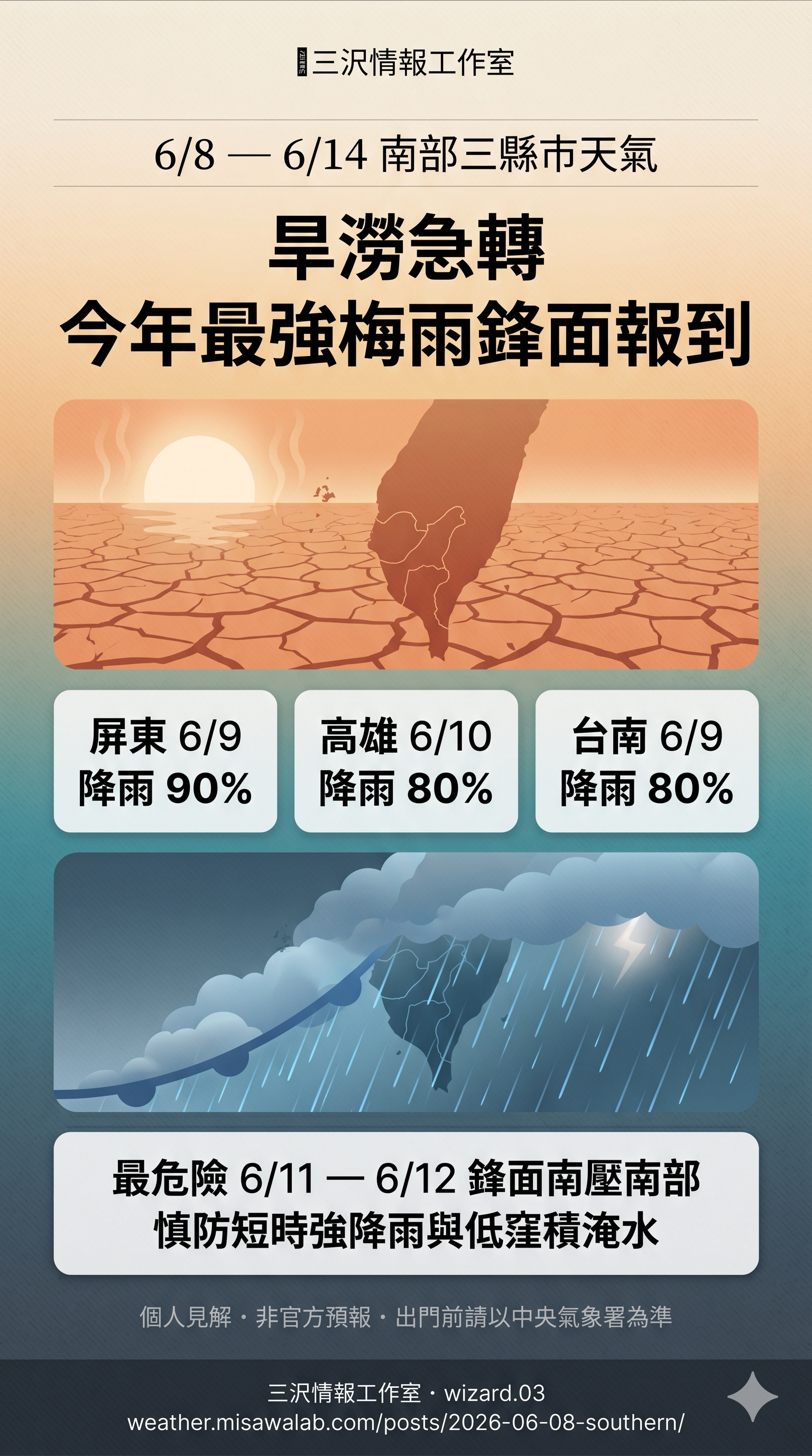 南部三縣市 6/8-6/14 天氣重點圖卡：旱澇急轉、今年最強梅雨鋒面、最危險 6/11-12